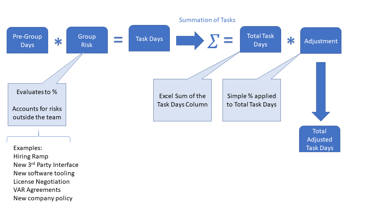 Early Software Estimation equation - part 2