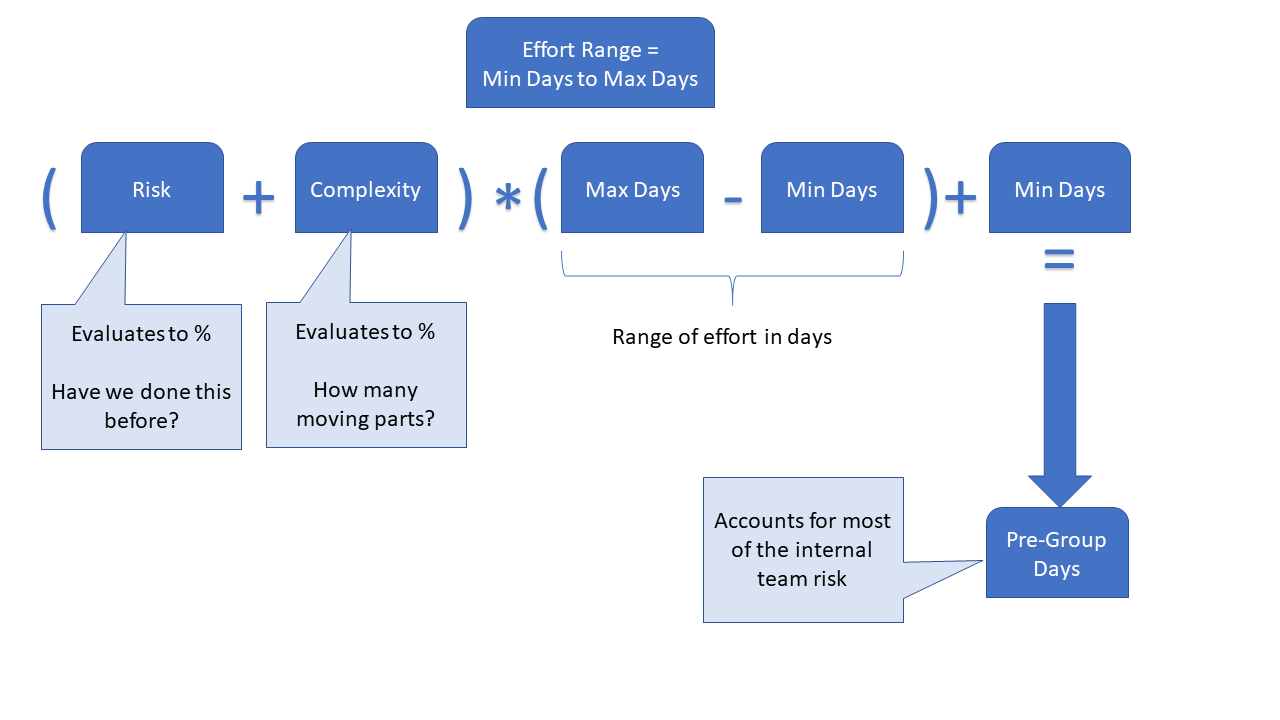 Early Software Estimation equation - part 1