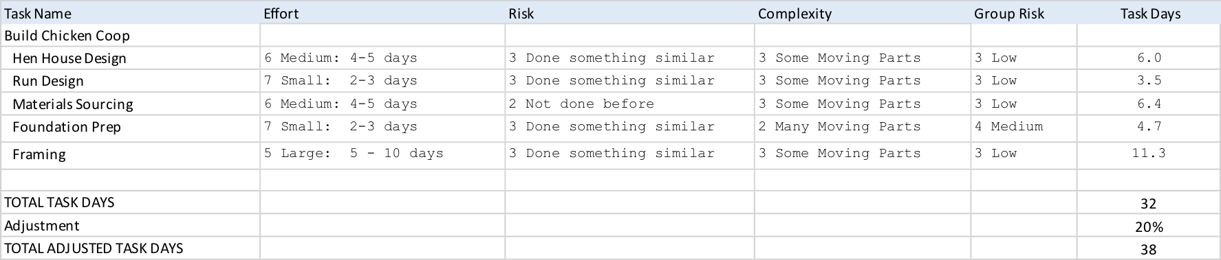 Chicken Coop example