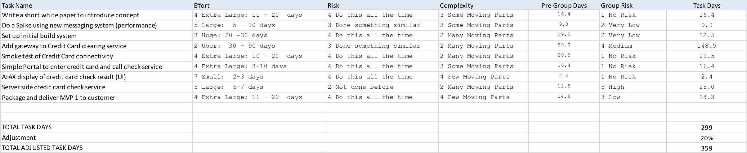 Software Estimate Spreadsheet example